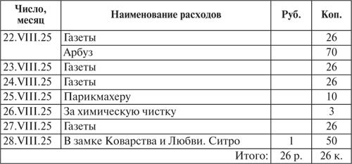 Госдачи Кавказских Минеральных Вод. Тайны создания и пребывания в них на отдыхе партийной верхушки и исполкома Коминтерна от Ленина до Хрущева