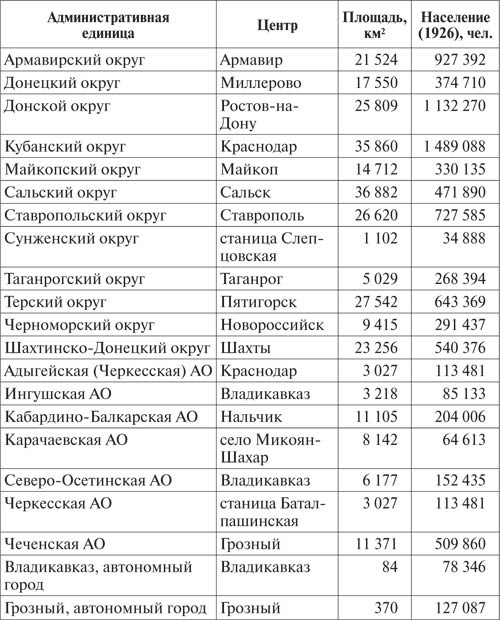 Госдачи Кавказских Минеральных Вод. Тайны создания и пребывания в них на отдыхе партийной верхушки и исполкома Коминтерна от Ленина до Хрущева