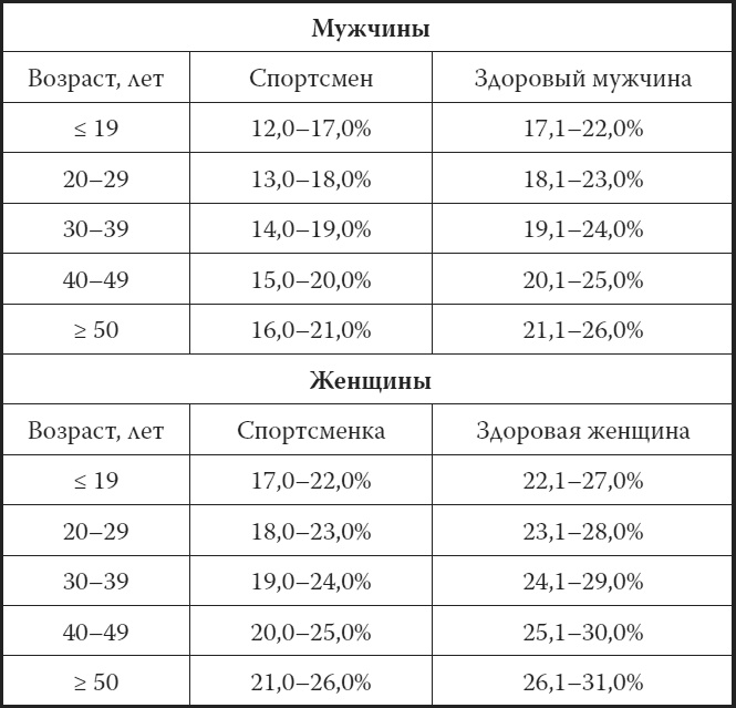 Мой лучший друг - желудок. Еда для умных людей