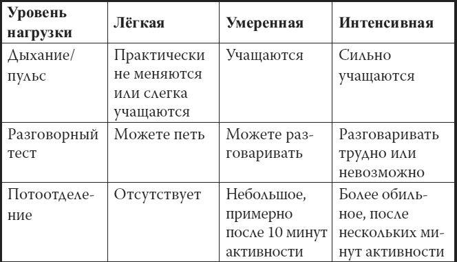 Мой лучший друг - желудок. Еда для умных людей