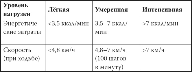 Мой лучший друг - желудок. Еда для умных людей