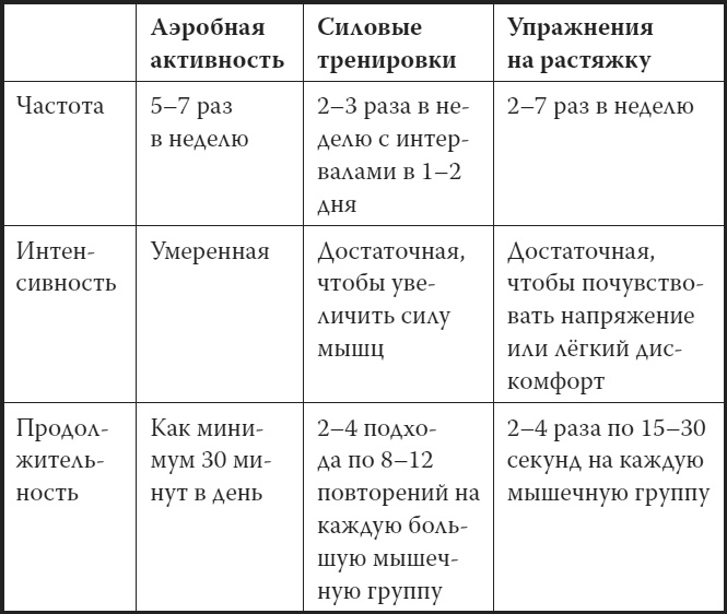 Мой лучший друг - желудок. Еда для умных людей