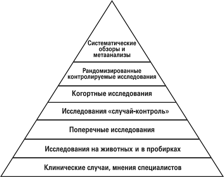 Мой лучший друг - желудок. Еда для умных людей