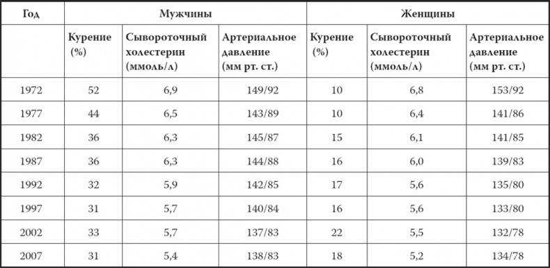 Мой лучший друг - желудок. Еда для умных людей