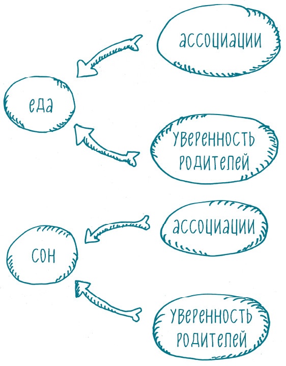 Как научить ребенка спать. Революционный метод доктора Эстивиля