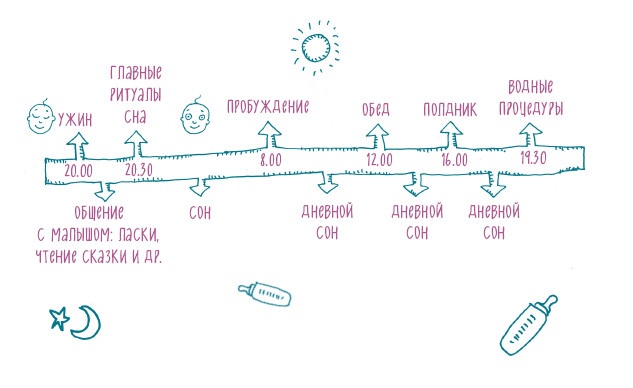 Как научить ребенка спать. Революционный метод доктора Эстивиля