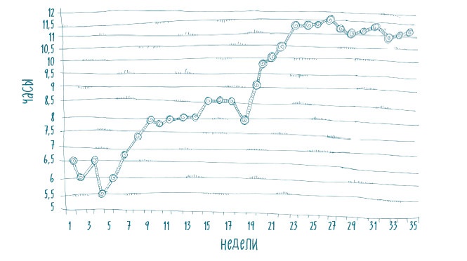 Как научить ребенка спать. Революционный метод доктора Эстивиля