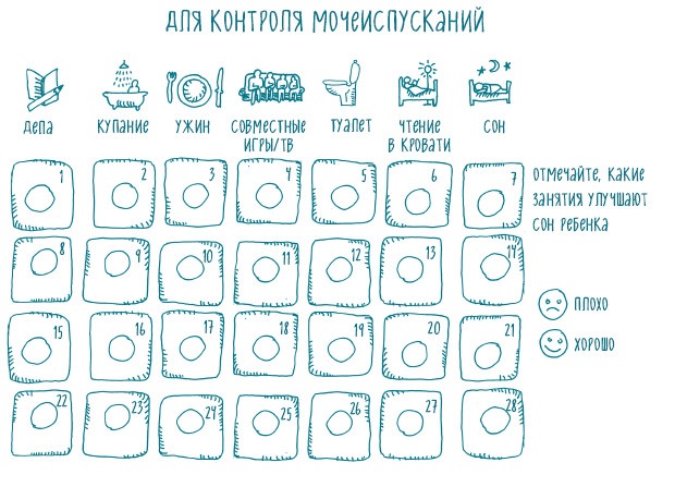 Как научить ребенка спать. Революционный метод доктора Эстивиля