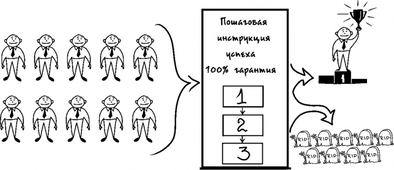 Процветание. Пять элементов счастья