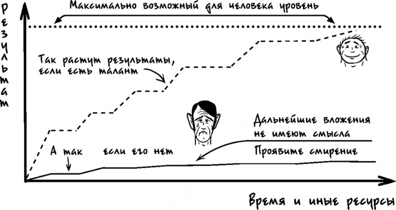 Процветание. Пять элементов счастья