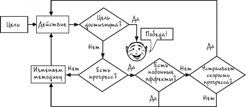 Процветание. Пять элементов счастья