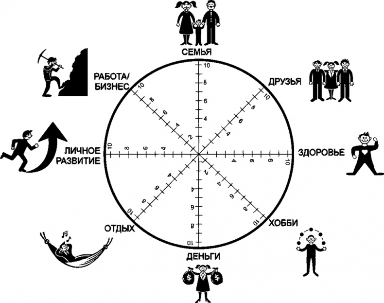 Процветание. Пять элементов счастья