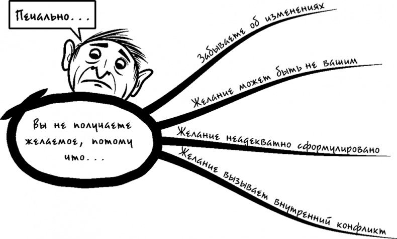 Процветание. Пять элементов счастья