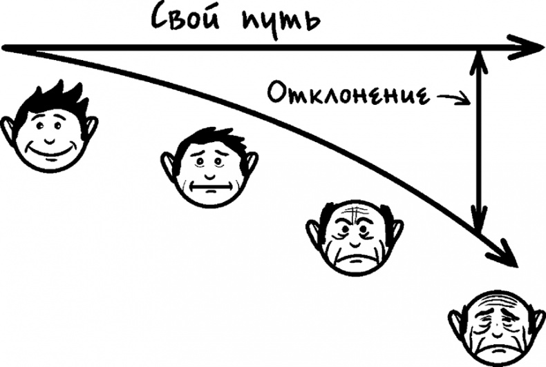 Процветание. Пять элементов счастья