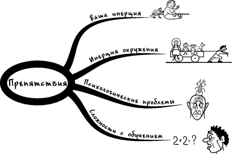 Процветание. Пять элементов счастья