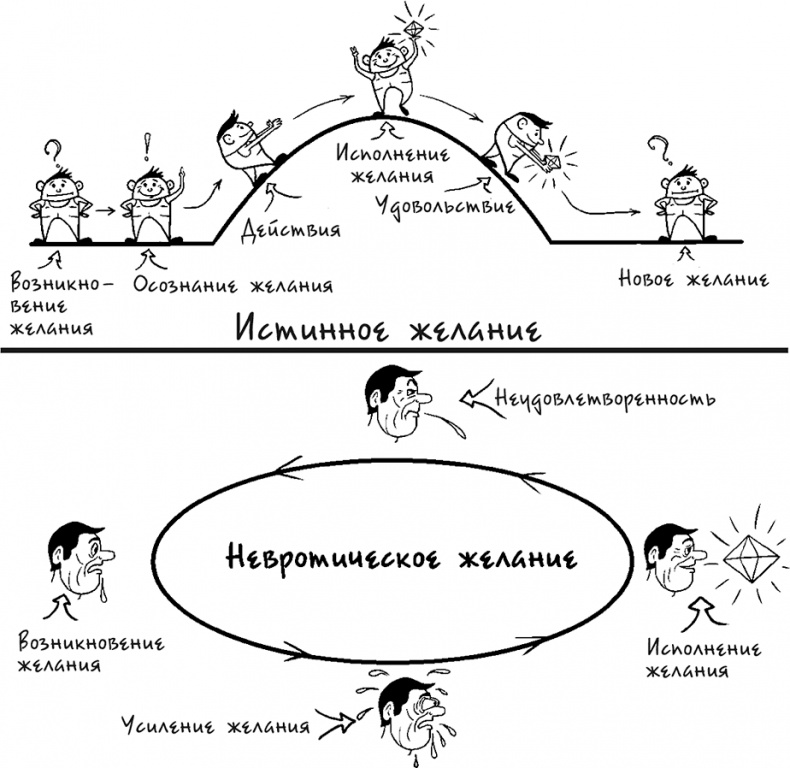 Процветание. Пять элементов счастья