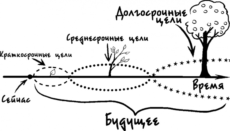 Процветание. Пять элементов счастья