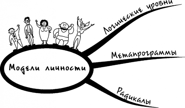 Процветание. Пять элементов счастья