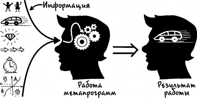 Процветание. Пять элементов счастья