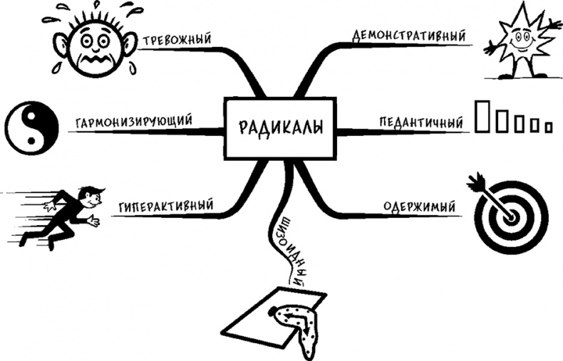 Процветание. Пять элементов счастья