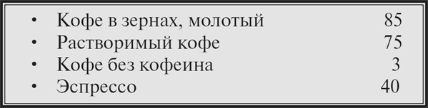 Высокое давление. Справочник пациента