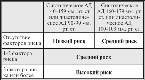 Высокое давление. Справочник пациента