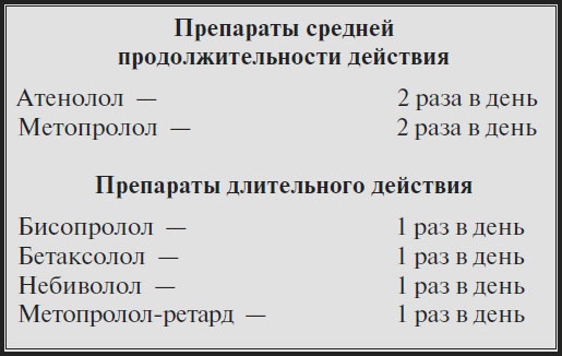 Высокое давление. Справочник пациента