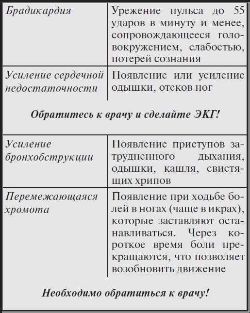 Высокое давление. Справочник пациента