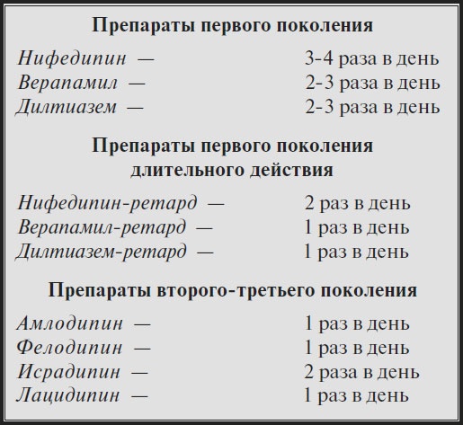 Высокое давление. Справочник пациента