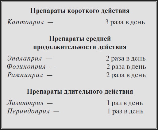 Высокое давление. Справочник пациента