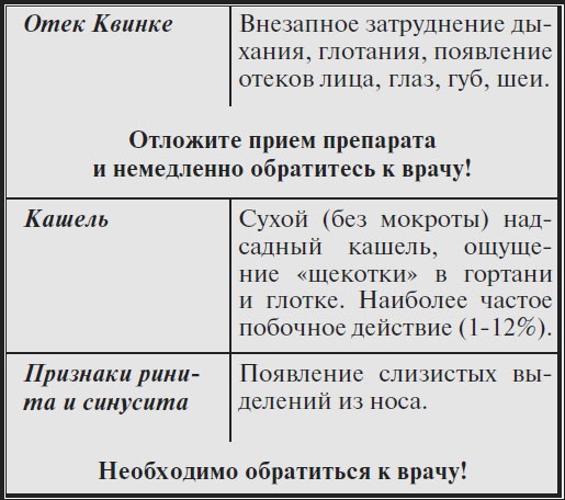 Высокое давление. Справочник пациента