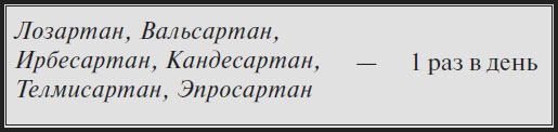 Высокое давление. Справочник пациента