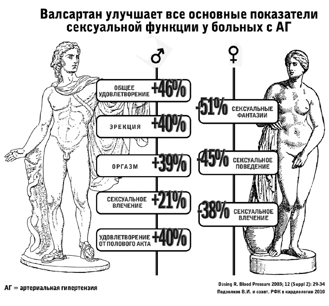 Высокое давление. Справочник пациента