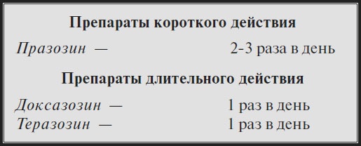 Высокое давление. Справочник пациента