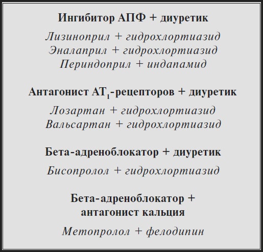 Высокое давление. Справочник пациента