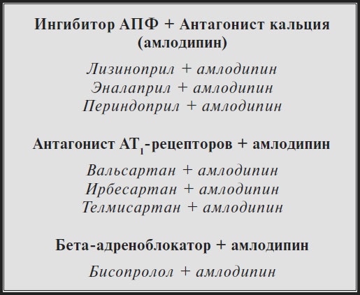 Высокое давление. Справочник пациента