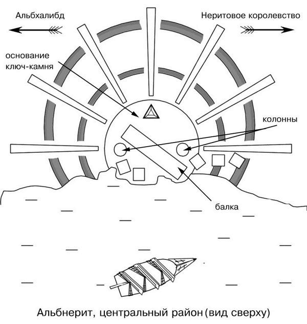 Земли второго порядка