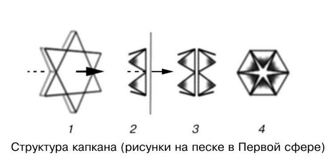 Земли второго порядка