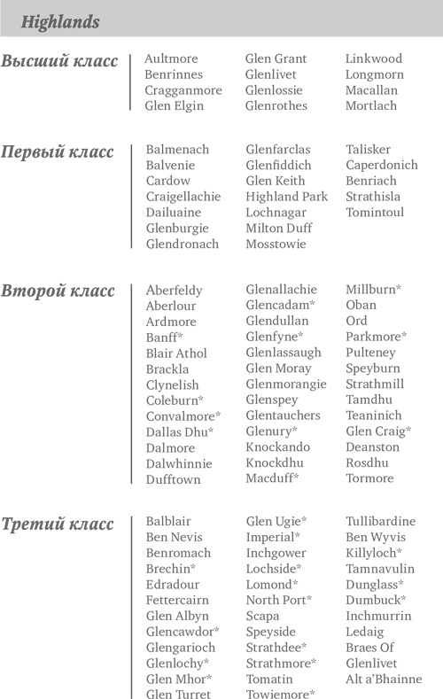 Путешествие виски. Легенды Шотландии