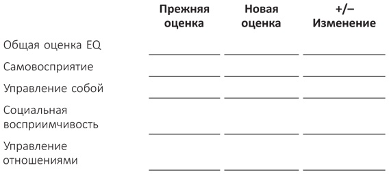 Эмоциональный интеллект 2.0