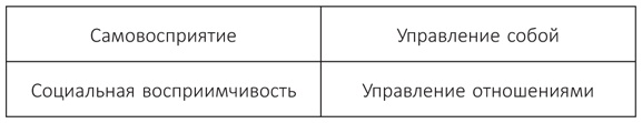 Эмоциональный интеллект 2.0