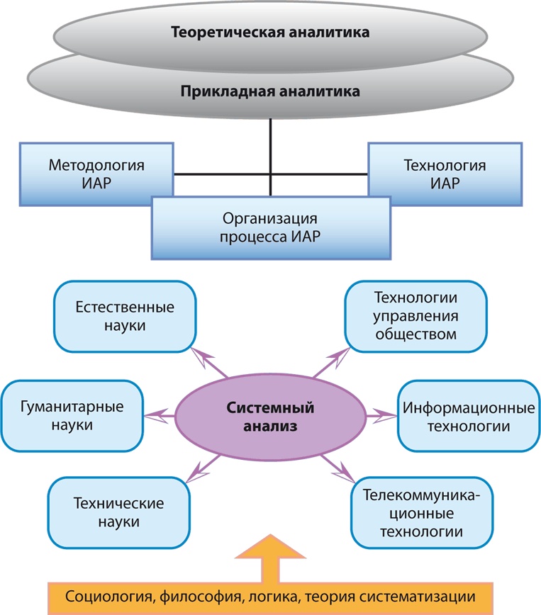 Философия аналитики