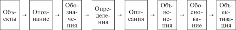 Философия аналитики