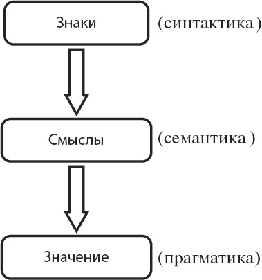 Философия аналитики