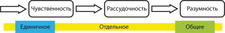 Философия аналитики