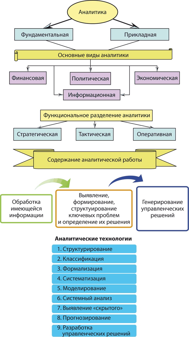 Философия аналитики