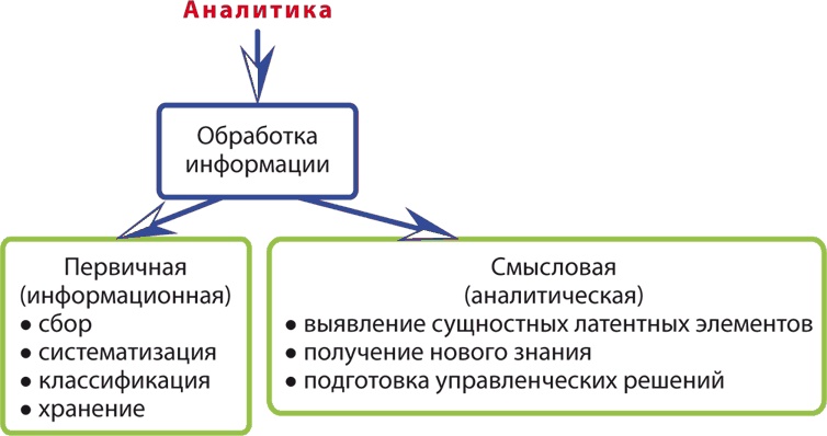 Философия аналитики