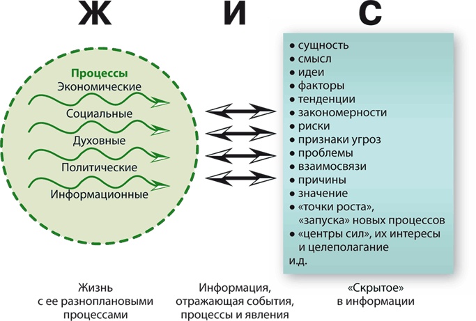 Философия аналитики