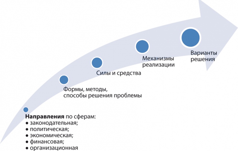 Философия аналитики