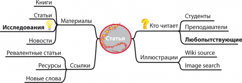 Философия аналитики